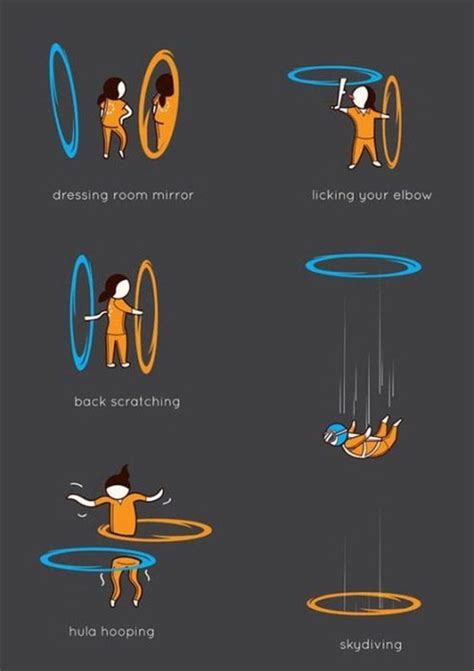 Just a Platformer How Do Portals Work 的图像结果