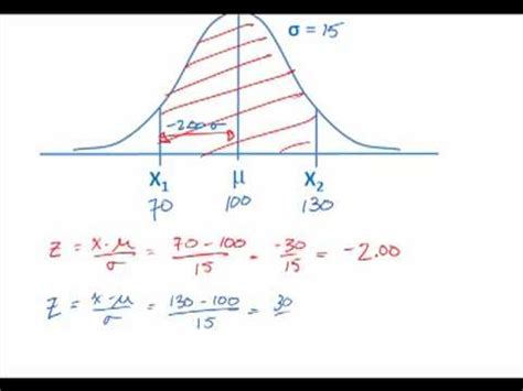 How to Use the Empirical Rule: 7 Steps - India Dictionary