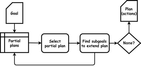 Image result for Planning Structure