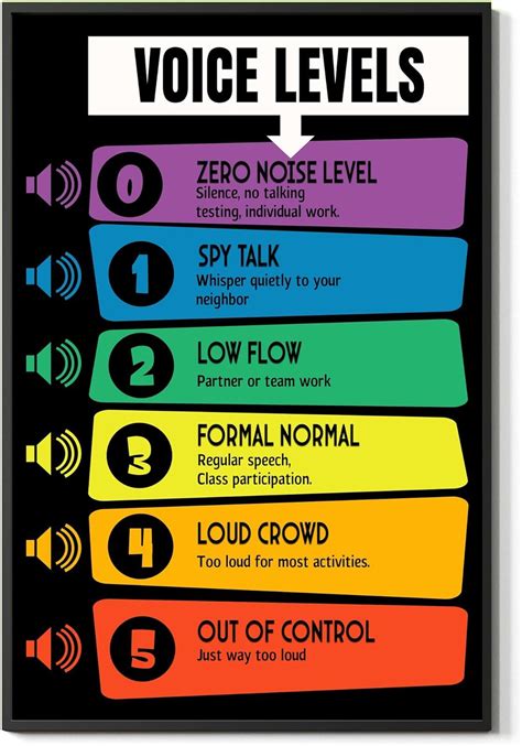 Classroom Noise Levels Wall Art Decor Poster for Australia | Ubuy