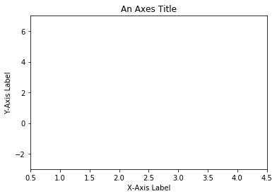 Image result for Python S-parameters Plotting Example