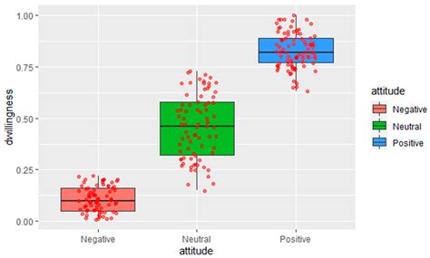 Uncovering Stakeholders’ Participation to Better Understand Land Use ...