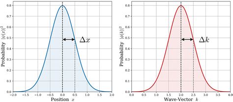 Image result for Lov Grover Search Algorithm