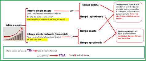 Image result for Interes Simple Como Resolver