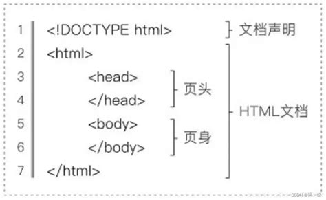 html是什么 - 业百科