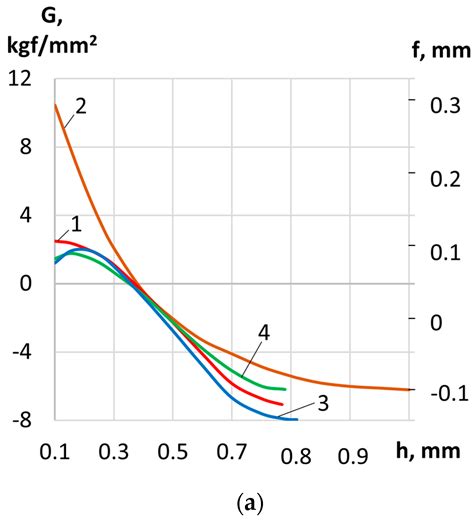 Effect of New Design of the Laser Installation and Spraying Method on ...