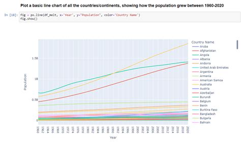 Image result for Dataset for Python Jupyter