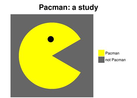 Image result for Pacman Code
