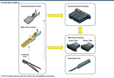 Dynamic Connector Contact (for D3100/D3200 Series) | MISUMI | MISUMI India