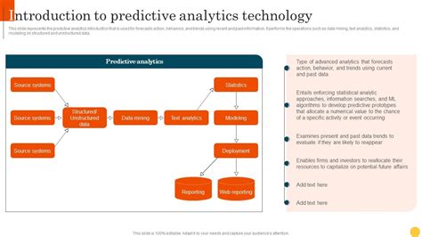 Image result for Predictive Modeling Methods
