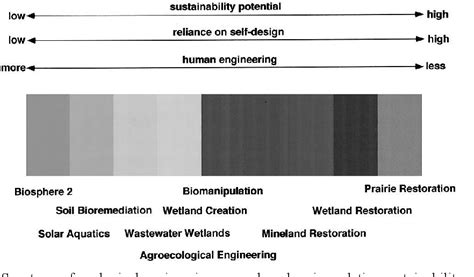 Image result for Primer Ecological Software Tutorial