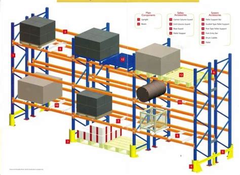 Warehouse Storage Rack Trader - Wholesaler / Distributor from Hyderabad