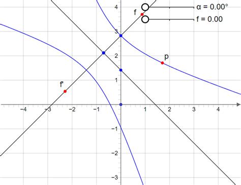 JavaScript Data Visualization 的图像结果