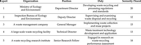 Image result for Developing Experts Background