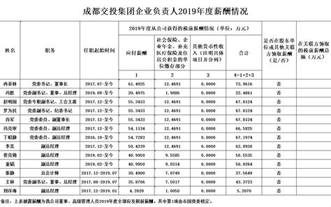 《中国企业招聘薪酬报告》发布，成都一季度平均薪酬9696元/月_四川在线