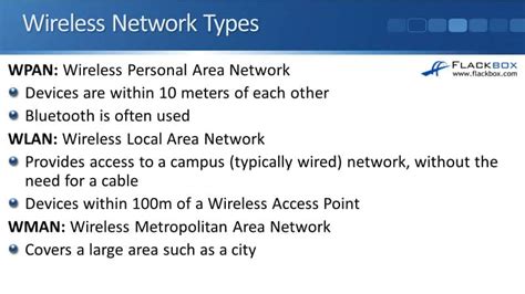Image result for Wireless Network Types