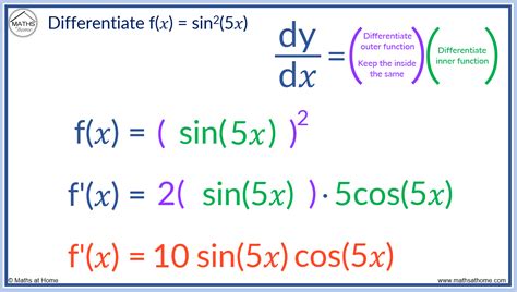 Image result for Visually Showing Why Chain Rule Works