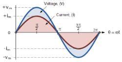 Electrical Engineering SSC JE (Technical) notes for Electrical ...