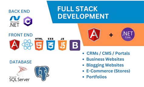 Image result for Full-Stack .Net Core