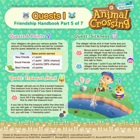 Animalcrossing Tutorial Guide 的图像结果