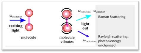 C.V. RAMAN | UPSC Current Affairs | IAS GYAN