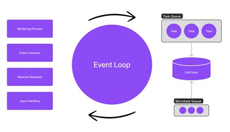Blocking and Non Blocking JavaScript 的图像结果