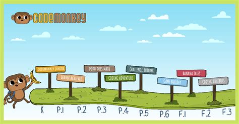 Code Monkey 154 的图像结果