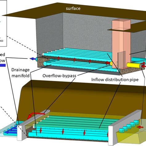 Image result for Subsurface Water Part