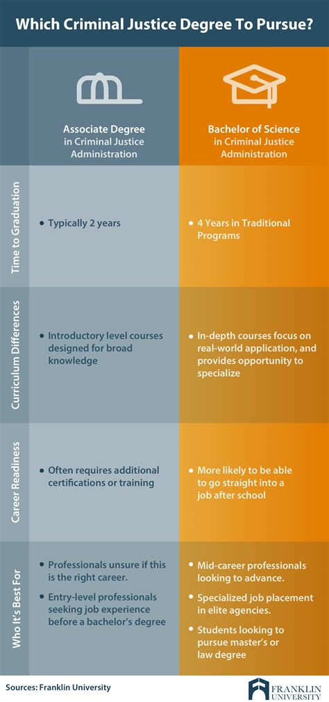 Administration Of Justice Degree