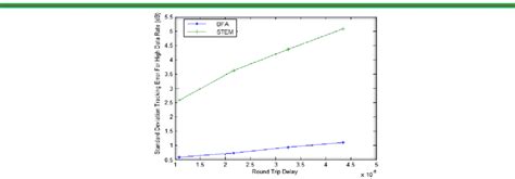 Image result for Tracking Error Standard Deviation