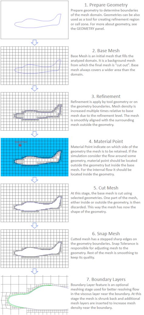 Image result for SimFlow Meshing Tutorial