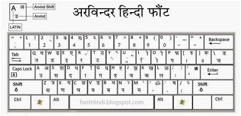 Keyboard Layout ~ Beautiful Hindi Fonts