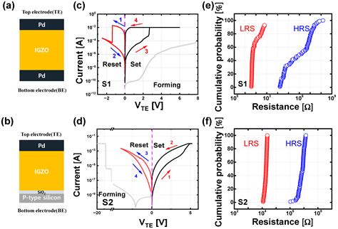 Conduction Mechanism Analysis of Abrupt- and Gradual-Switching InGaZnO ...
