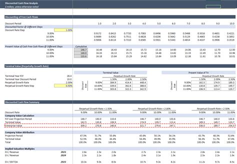 DCF Tutorial 的图像结果