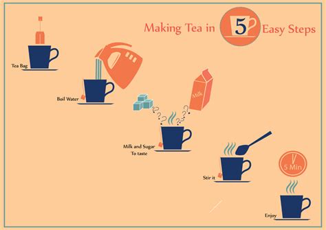 Image result for Simple Tea Making Process Picture