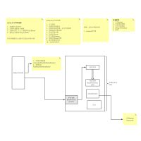 Spring Boot 图 的图像结果