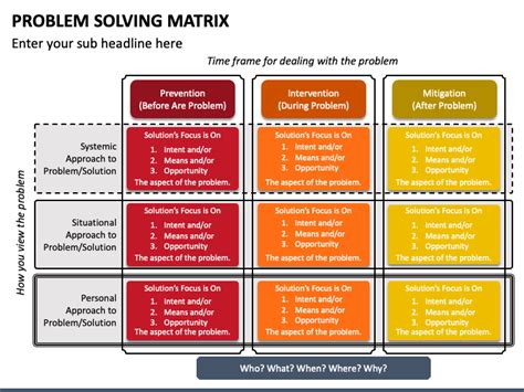 Image result for Matrix Problem Solving