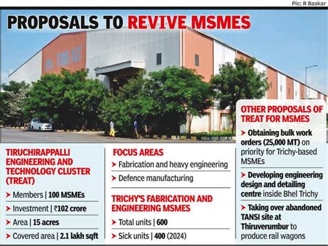 MSMEs: MSMEs eye 25 acres in Bhel to develop pre-processing unit ...