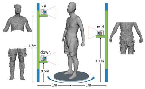 Sensor Architectures and Technologies for Upper Limb 3D Surface ...