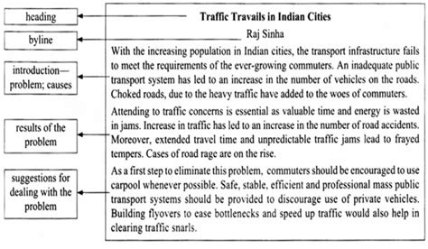 Article Writing Class 8 Examples 的图像结果