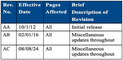Image result for Tool Design Revision Log