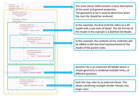 Three-Dimensional (3D) Parametric Modeling and Organization for Web ...