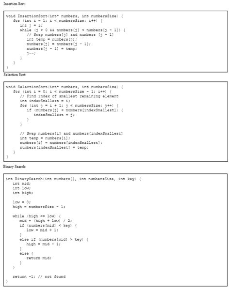 Image result for Flow Chart Ofinsertion Sort