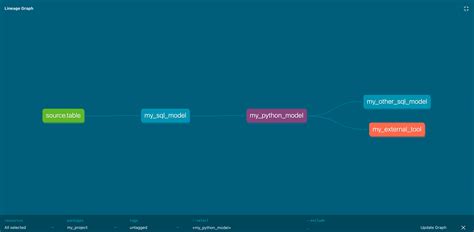 Python models | dbt Developer Hub
