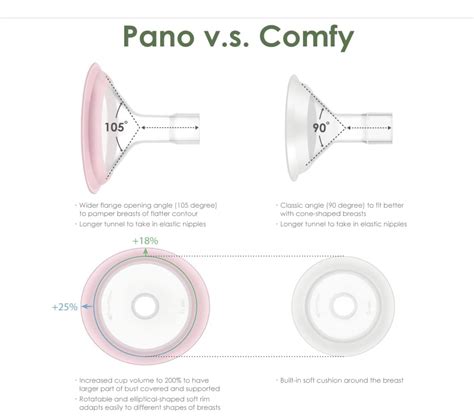 Maymom PAIR Pano Series Breastshield/Flanges (15mm-21mm ...
