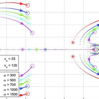 Image result for Open Loop Root Locus vs Closed Loop Root Locus
