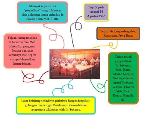 sejarah indonesia xi semester 2