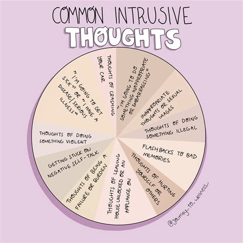Therapist Aid Intrusive Thoughts - TherapistAidWorksheets.net