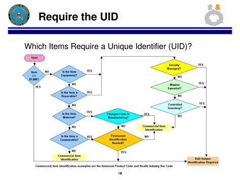 Image result for Season 1 UID