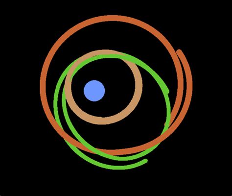 Image result for Python Gravity Simulation